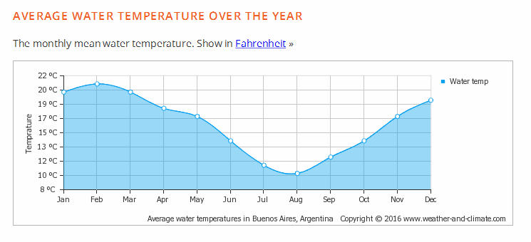 weather-and-climate.com_2016-09-21_23-24-27.png