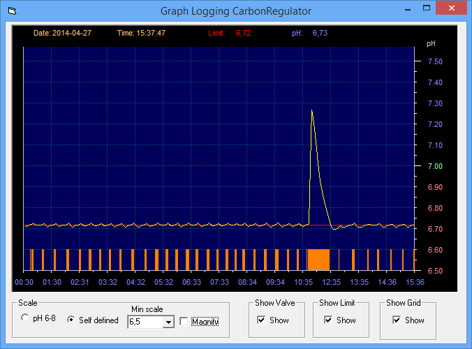 CO2_Graph_5_001.jpg